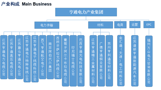 产业架构.png